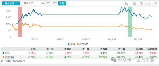 基民控诉迎来后续？东方红启恒三年有基金经理离任了...