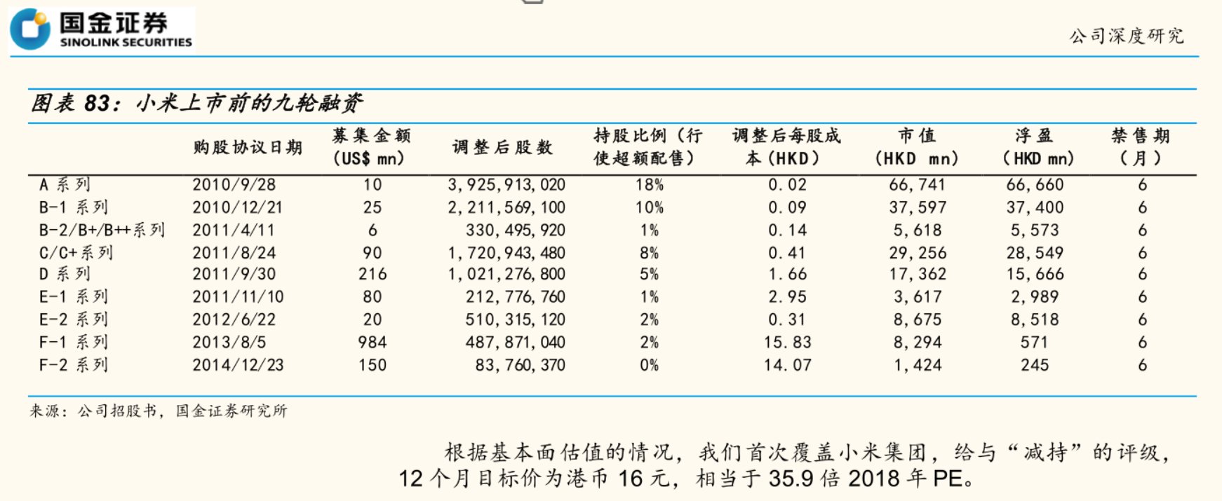 美的加速抛售小米，背后有何玄机？  第2张