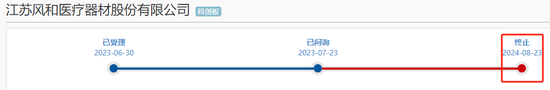 风和医疗IPO终止，对赌条款或将恢复  第1张