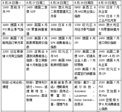 本周外盘看点丨美联储最关注通胀指标来袭，英伟达财报将揭晓  第2张