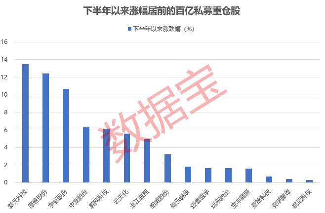 百亿私募重仓股揭秘，新进重仓10股！高毅资产现身13股，持仓安防龙头市值超100亿元  第3张