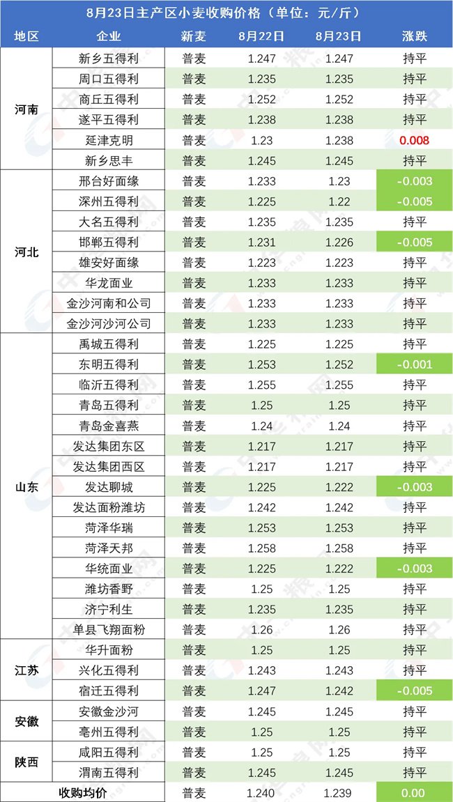 小麦：又来一波调整