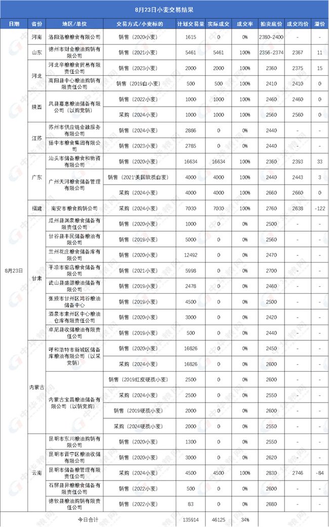 小麦：又来一波调整