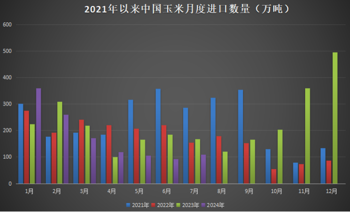 玉米期现价格双双回升,盘面小幅上涨,翘尾行情,还能继续涨?  第4张