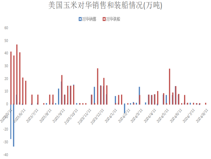 玉米期现价格双双回升,盘面小幅上涨,翘尾行情,还能继续涨?  第5张