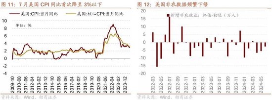 招商策略：ETF大幅流入A股的结构以及美联储首次降息后的A股表现