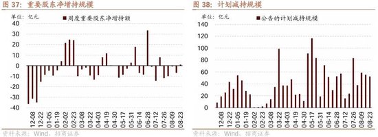 招商策略：ETF大幅流入A股的结构以及美联储首次降息后的A股表现  第27张