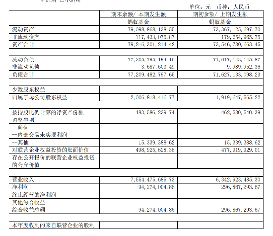 巨头净利大降68%