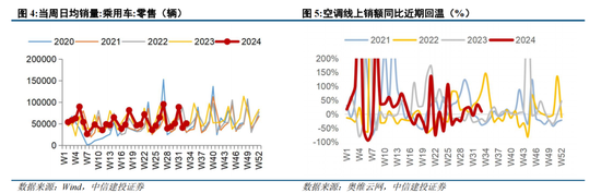 中信建投陈果：转机正在孕育中