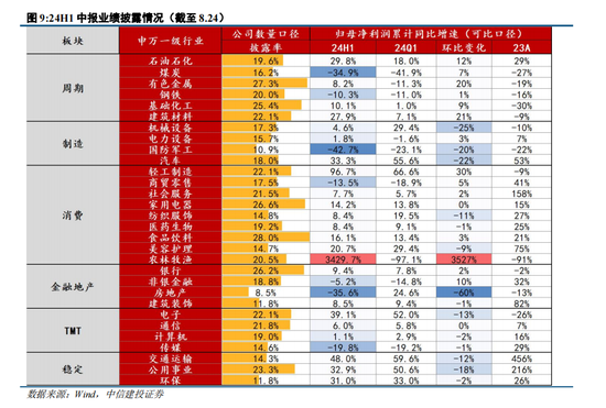 中信建投陈果：转机正在孕育中