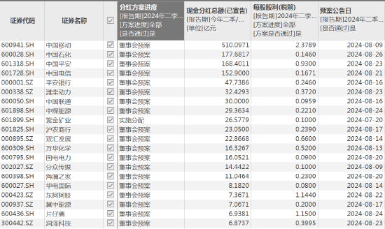 大利好，A股纪录刷新，周一见！  第2张