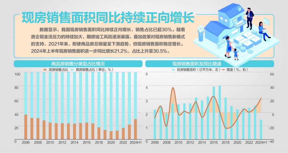 住建部：全力打好保交房攻坚战 锁定年底前应交付的396万套住房