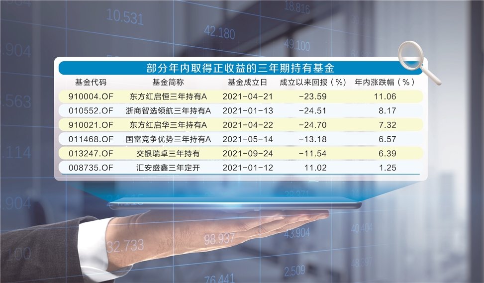 三年期持有基金纷纷解禁 业绩不佳值得反思