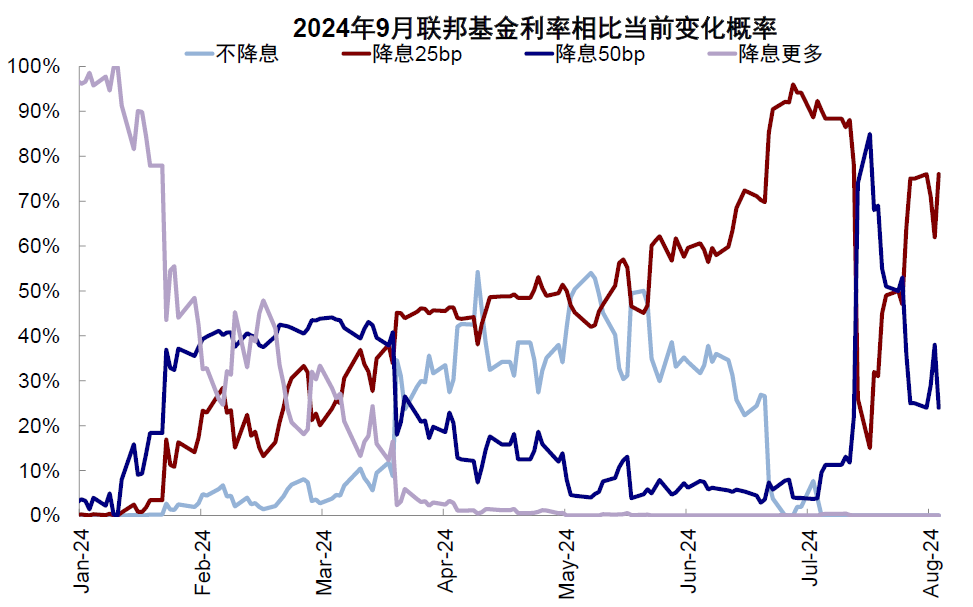 中金：降息交易的新思路  第2张