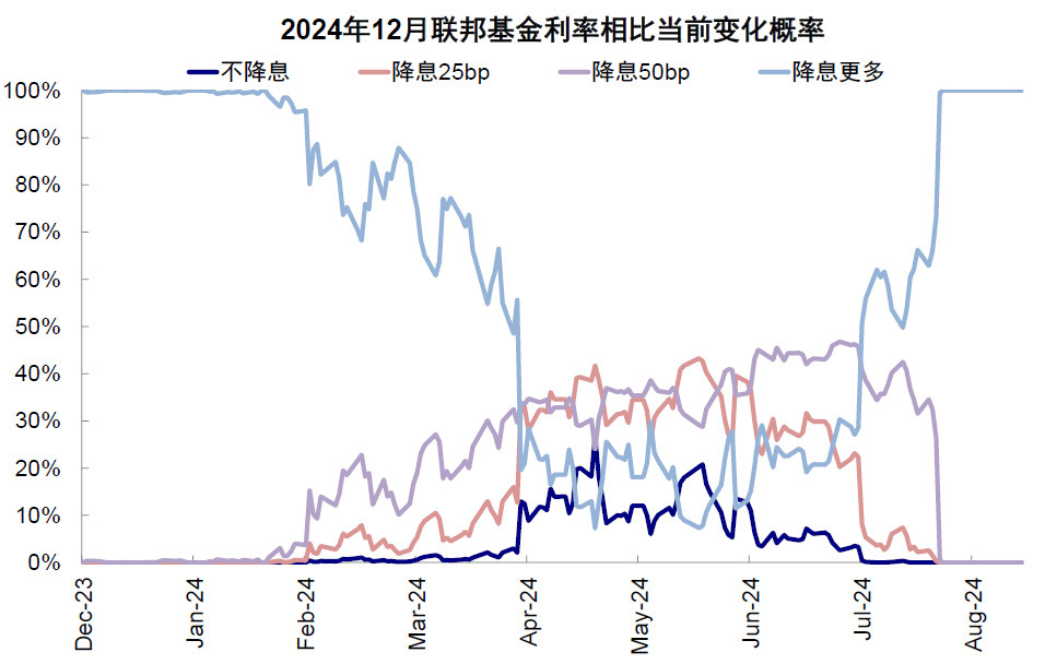 中金：降息交易的新思路  第3张