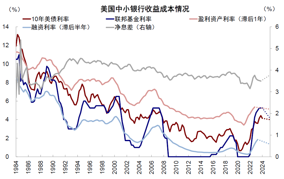 中金：降息交易的新思路  第4张