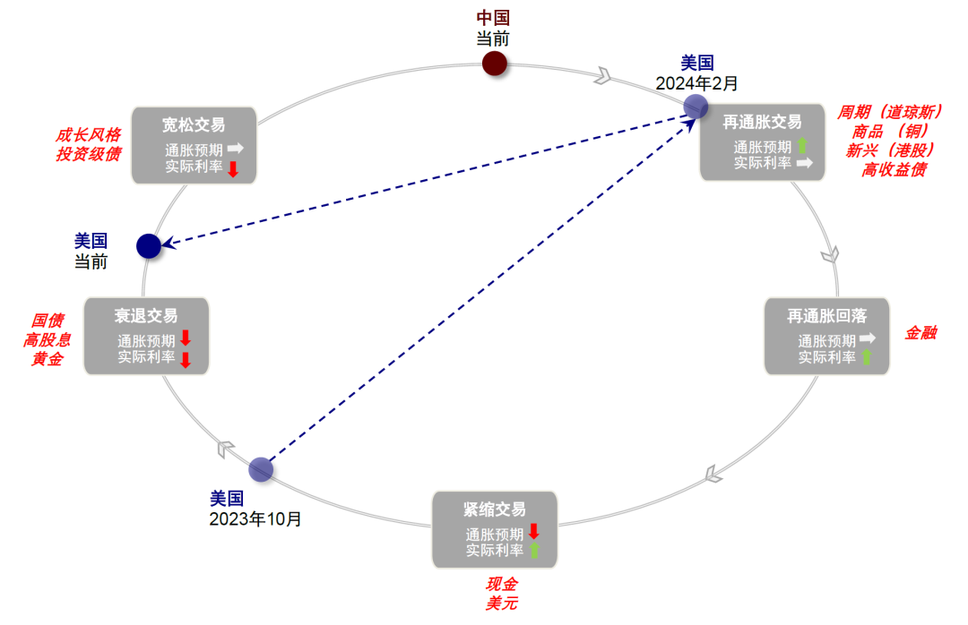 中金：降息交易的新思路  第5张