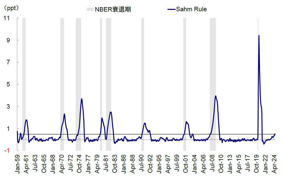 中金：降息交易的新思路  第7张