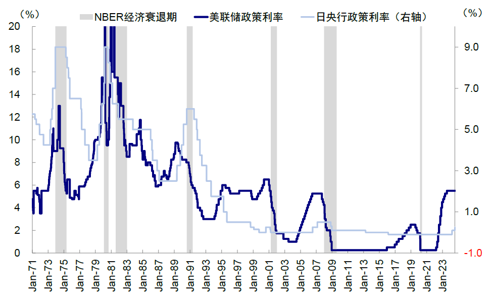 中金：降息交易的新思路  第8张