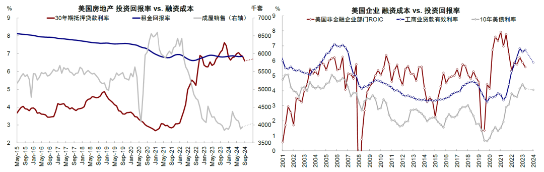 中金：降息交易的新思路  第9张