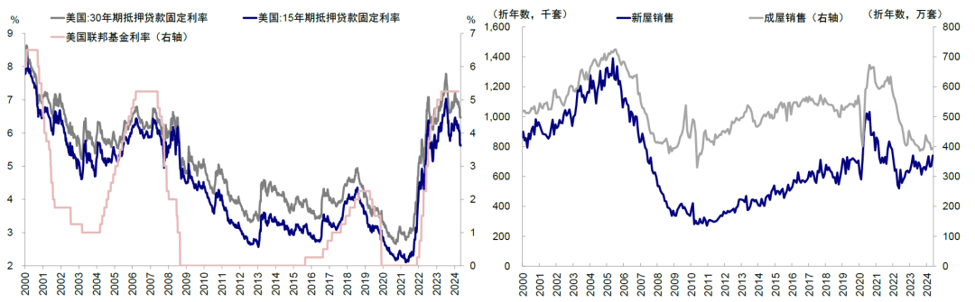 中金：降息交易的新思路  第10张