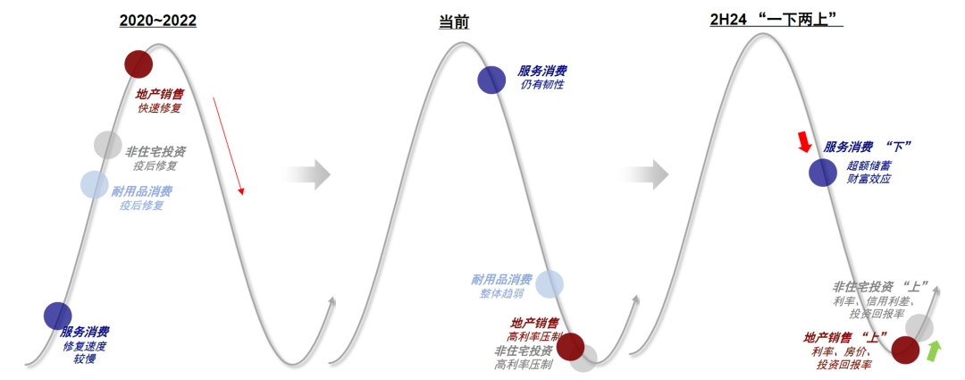 中金：降息交易的新思路  第11张