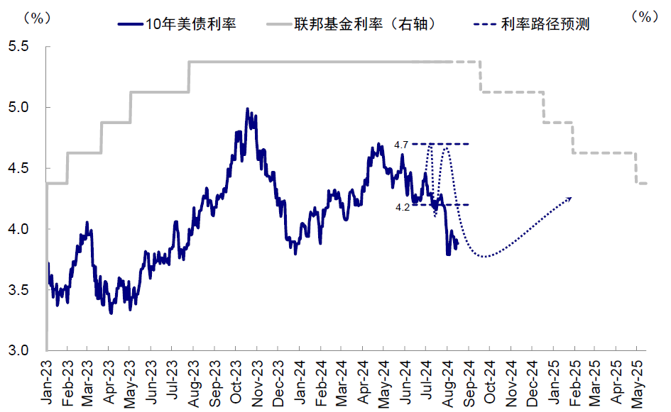 中金：降息交易的新思路  第16张