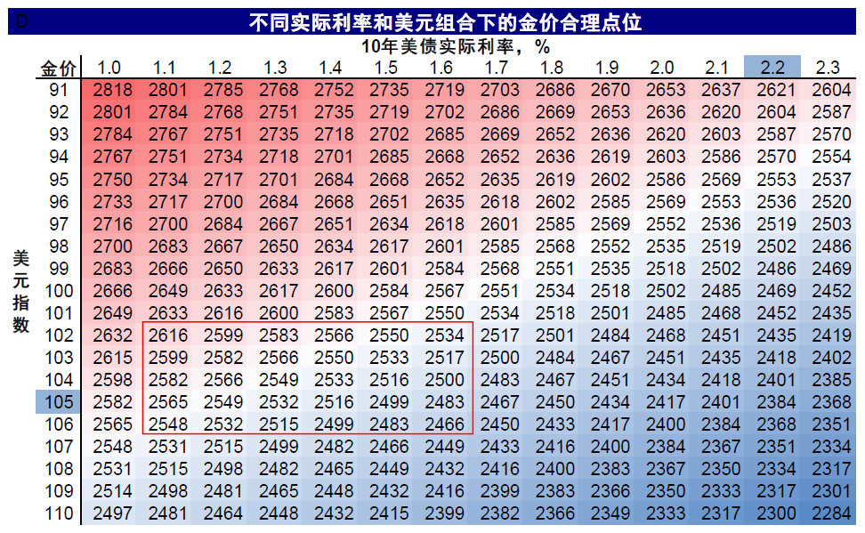 中金：降息交易的新思路  第17张