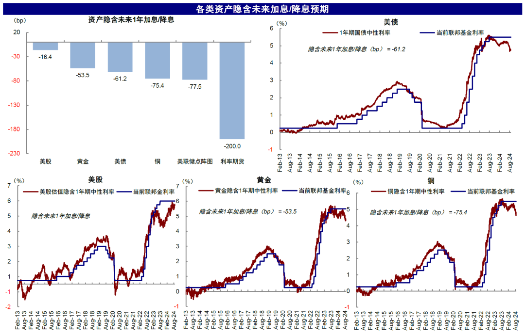 中金：降息交易的新思路  第18张