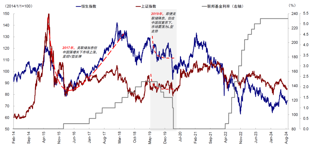 中金：降息交易的新思路  第19张