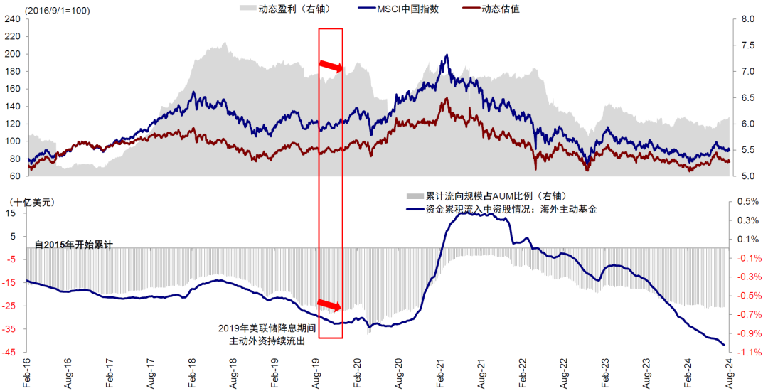 中金：降息交易的新思路  第20张