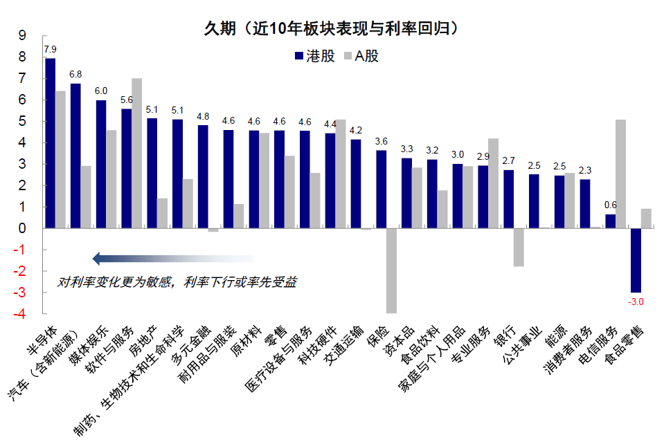 中金：降息交易的新思路  第21张