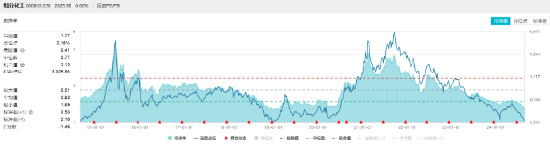 资金逢低进场，化工ETF（516020）10日吸金超1500万元！家电以旧换新政策细则发布，化工板块如何获益？  第3张