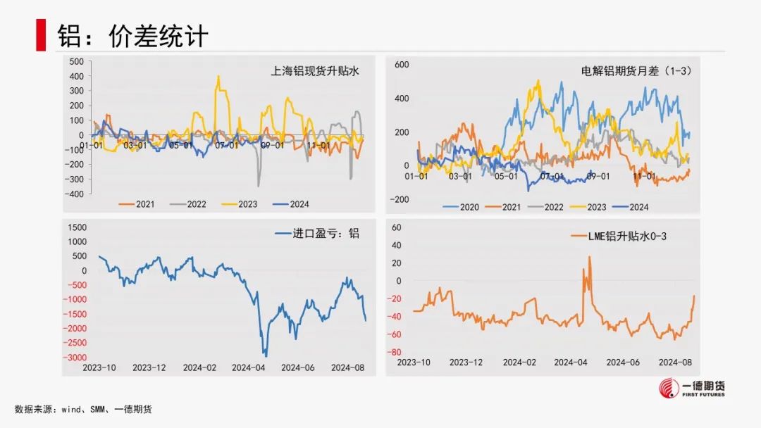 有色金属套利周报【2024-8-26】  第12张