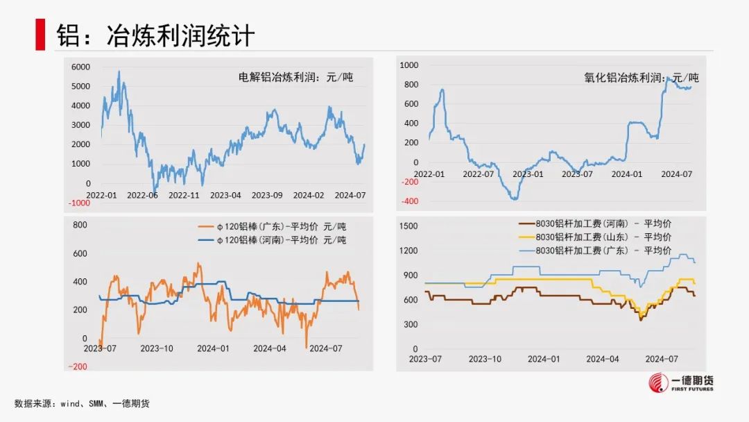 有色金属套利周报【2024-8-26】  第16张