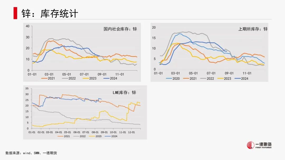 有色金属套利周报【2024-8-26】  第21张