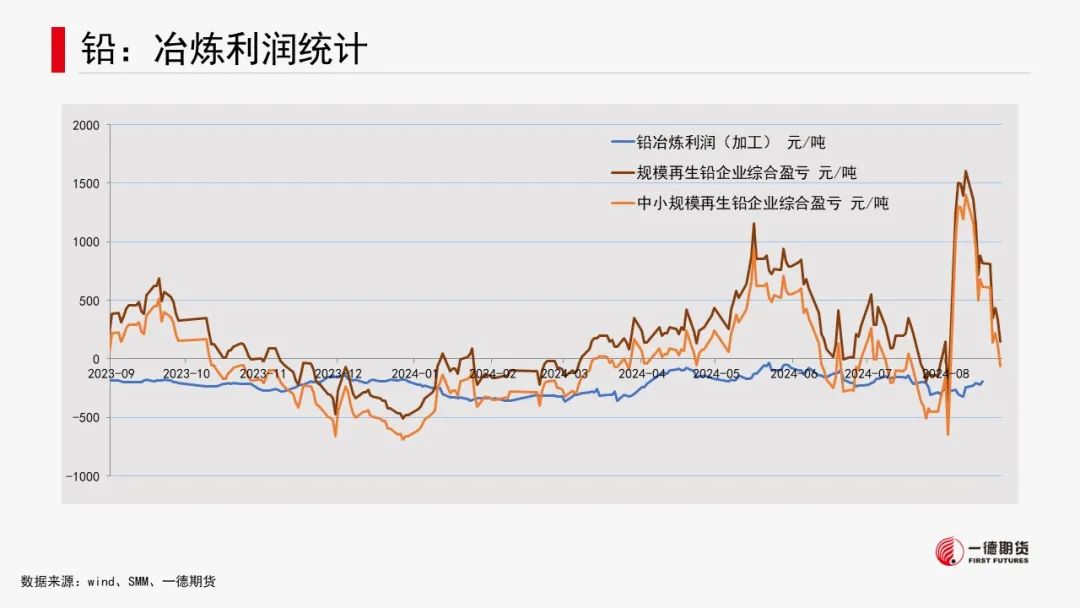 有色金属套利周报【2024-8-26】  第29张