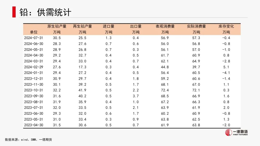 有色金属套利周报【2024-8-26】  第30张