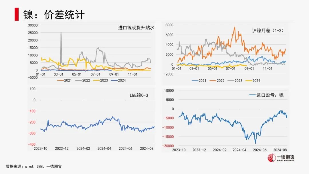 有色金属套利周报【2024-8-26】  第32张