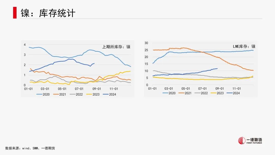 有色金属套利周报【2024-8-26】  第33张