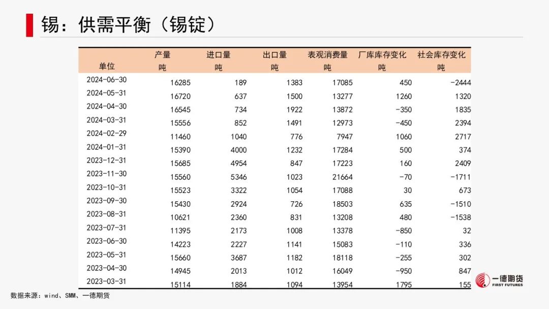 有色金属套利周报【2024-8-26】  第40张