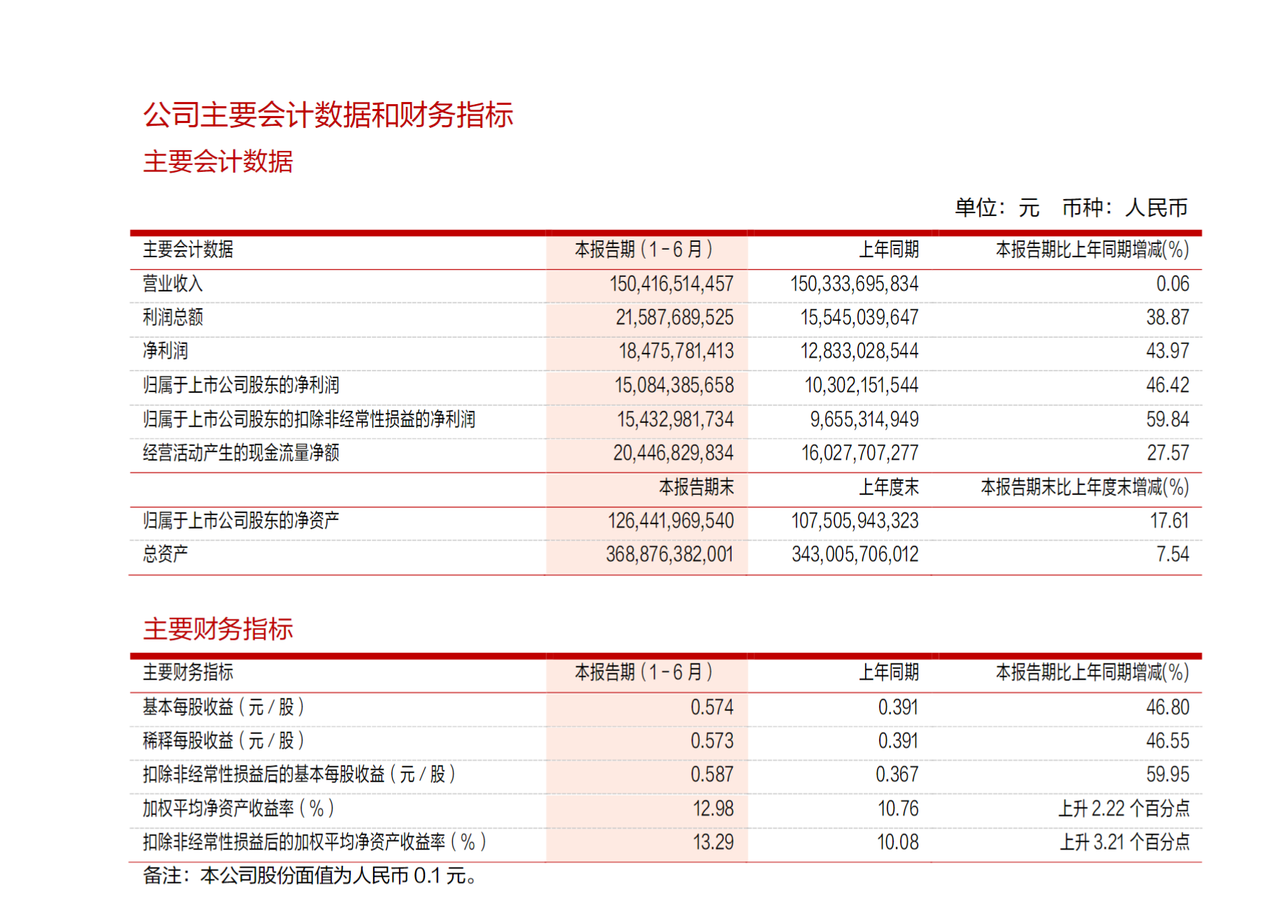 双重利好提振港股黄金股 招金矿业涨近3%  第4张