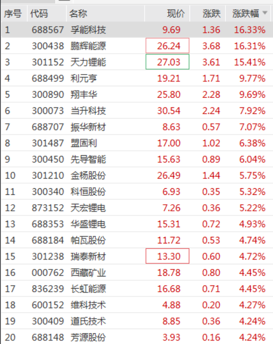 飙涨超200%！临停！这只新股首日大涨  第1张