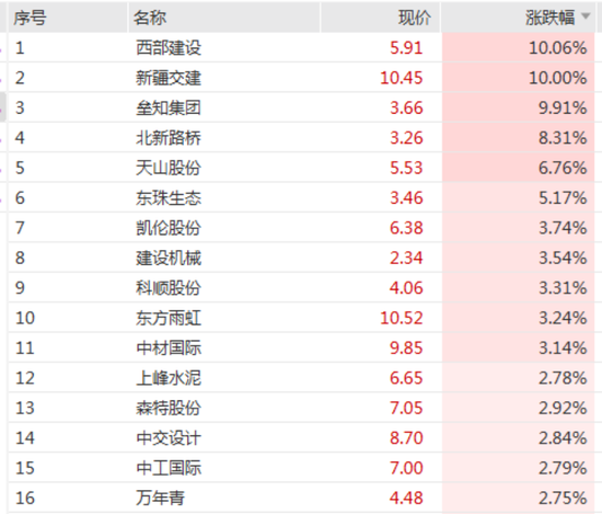 飙涨超200%！临停！这只新股首日大涨  第2张