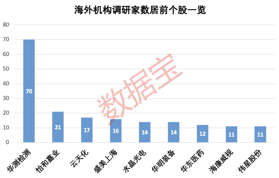 22个城市正开展试点，房屋检测板块大涨！盘中触发临停，开塞露概念股首日表现火爆！海外机构盯上这些绩优股  第4张