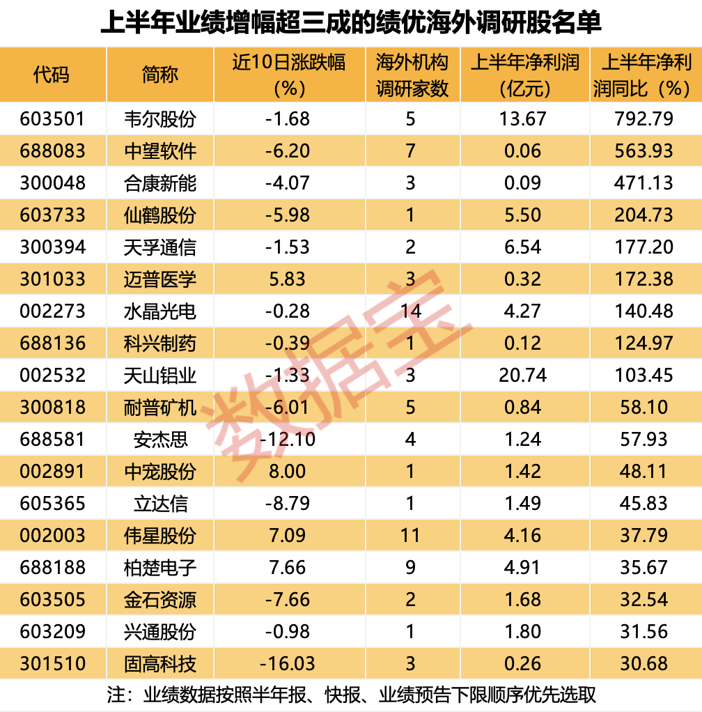 22个城市正开展试点，房屋检测板块大涨！盘中触发临停，开塞露概念股首日表现火爆！海外机构盯上这些绩优股  第5张