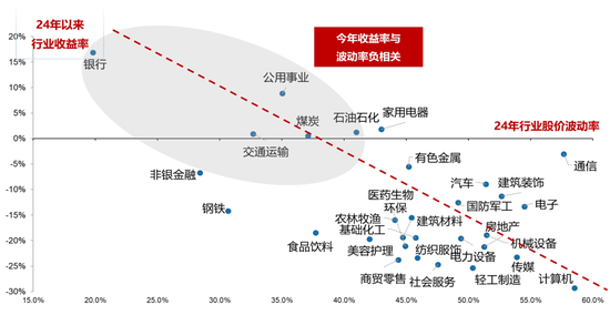 国有大行再创新高：“极致的低波”或许是一个合理的解释  第5张