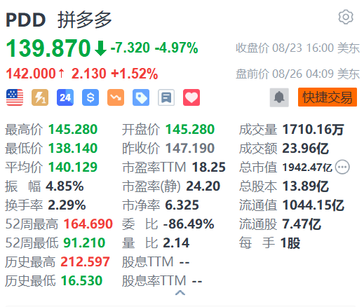 拼多多盘前涨超1% 即将发布财报  第1张