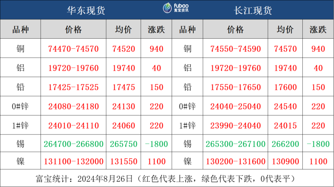 宏观利好带动 日内有色全线飘红