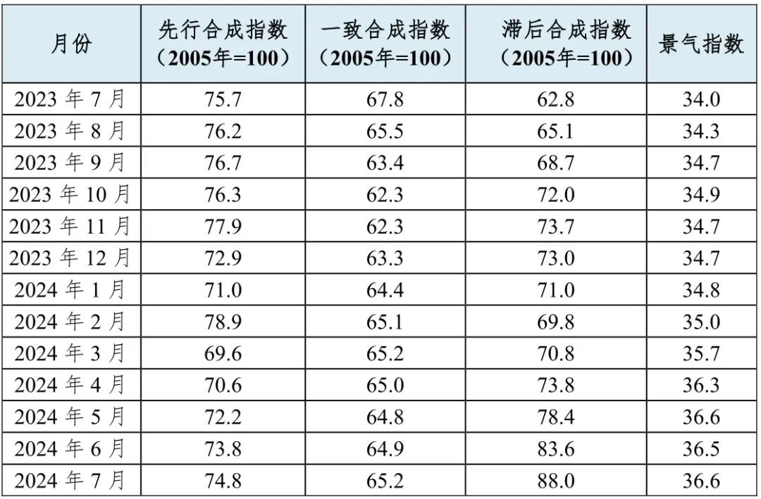 铜产业运行态势分析  第2张